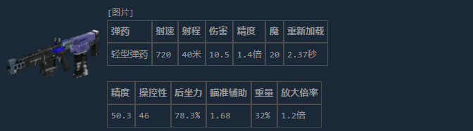 游戏UI特写图：超额AR武器面板高清截图，清晰标注‘ROF: 720 RPM’、‘MAG: 20’及‘MOD SLOT: MAGAZINE’，右侧显示已安装‘Extended Thermal Clip’配件图标