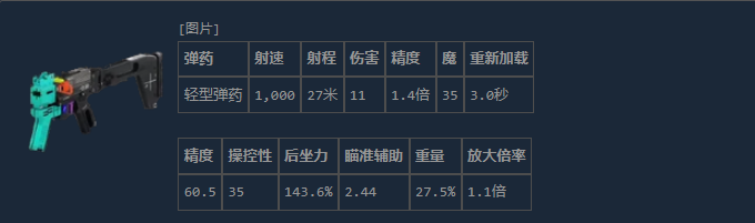 BRRT冲锋枪特写镜头，枪体采用哑光黑碳纤维材质与亮银色机械关节拼接，枪口微泛蓝光，HUD界面显示‘5-Round Burst’字样及实时射速数值