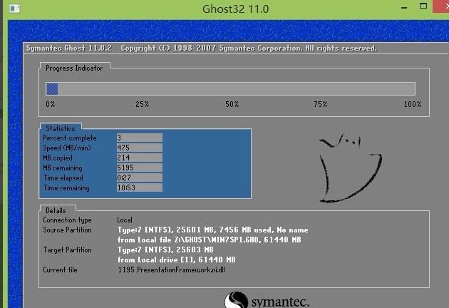 Ghost还原进度界面，中央绿色进度条显示'已完成 78%'，底部滚动日志包含'Copying sector 12458902...'等实时写入信息