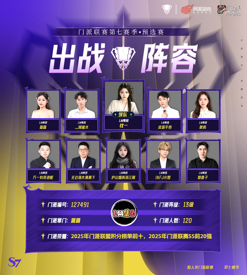 九宫格门派选手合影：九个不同古风Q萌角色分别代表LM集团、下班一起玩、秦风颂等门派，每人手持象征门派特色的道具（如折扇、火铳、铸剑锤等），背景为碎叶城夜市霓虹灯牌