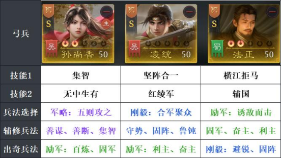 《九牧之野》游戏内孙尚香爆发弓阵容实战界面截图：三名弓兵呈扇形站位，孙尚香居中亮起金色技能特效，箭雨倾泻覆盖敌方前排，UI显示高额暴击伤害数字连续弹出