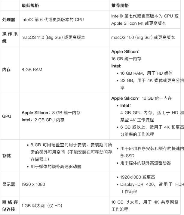 Premiere Pro 2023 macOS系统配置要求图解，顶部突出显示M1芯片图标与‘Native Apple Silicon Support’标识，下方分栏对比M系列与Intel机型的最低/推荐内存、显卡及存储规格