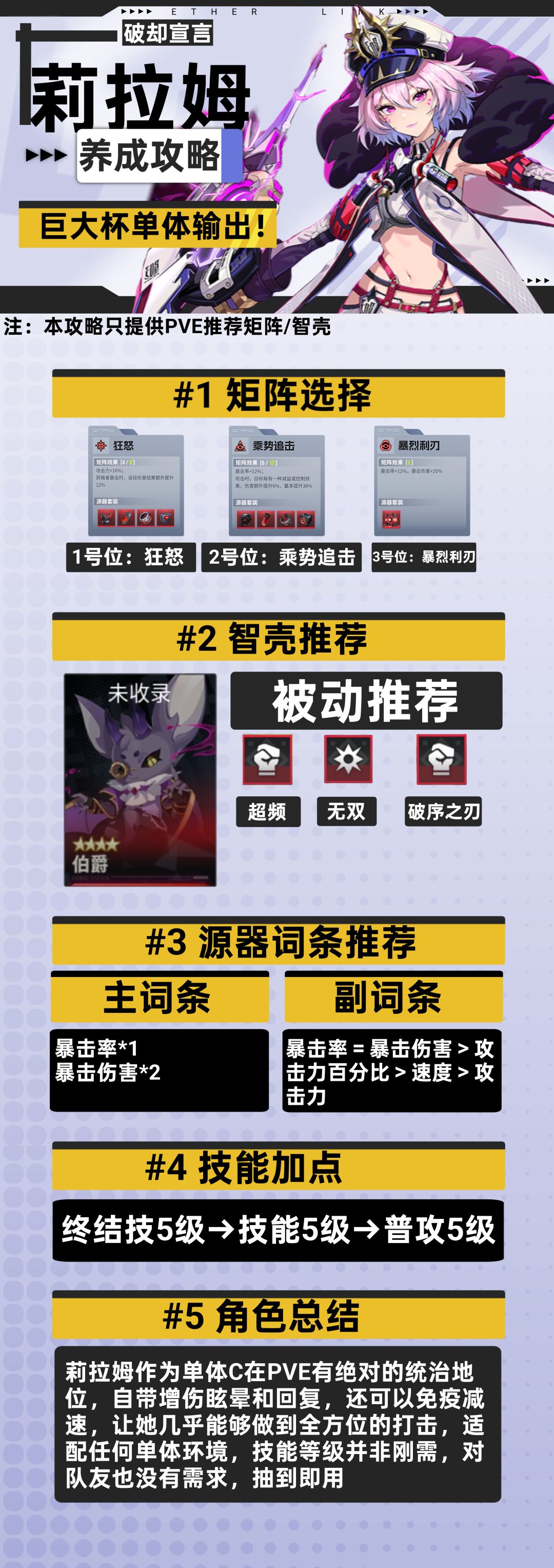 一图流攻略长图：左侧为技能倍率表与阈值说明，中部矩阵/智壳/词条推荐分栏清晰，右侧配队站位图标注梨梨与月夜见协同冷却图标