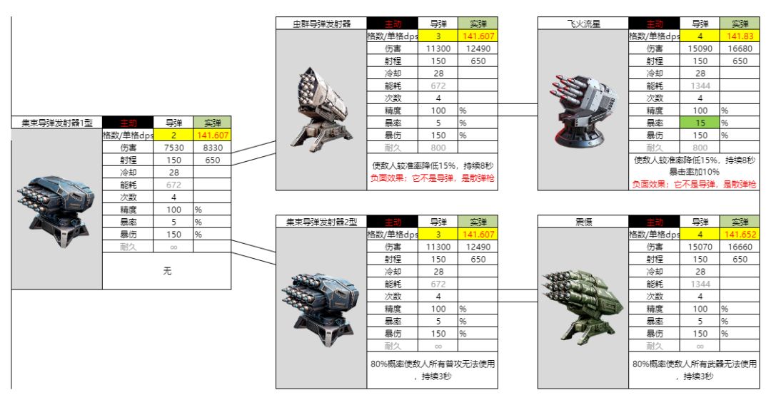 游戏实战画面：角色手持战术集束导弹发射器连续射击，10枚红色弹道呈扇形扩散命中同一敌人，界面左上角实时弹出‘震慑生效中（6.66s）’动态提示特效